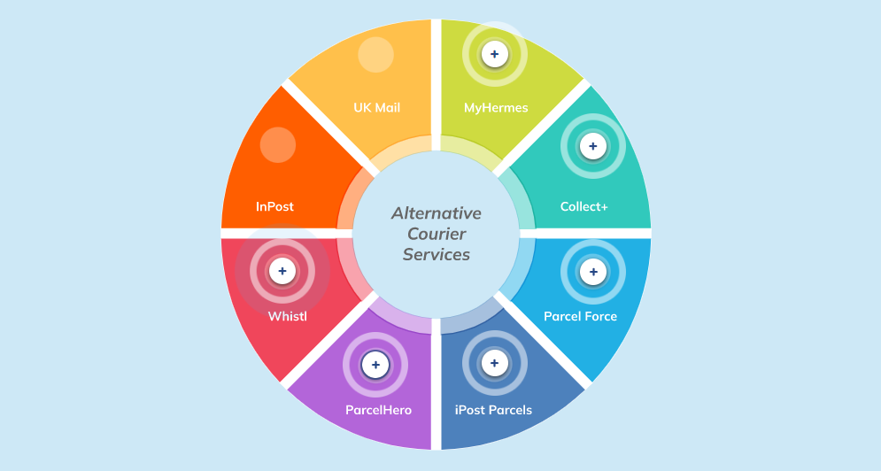 Receptionist Skills Discover Training