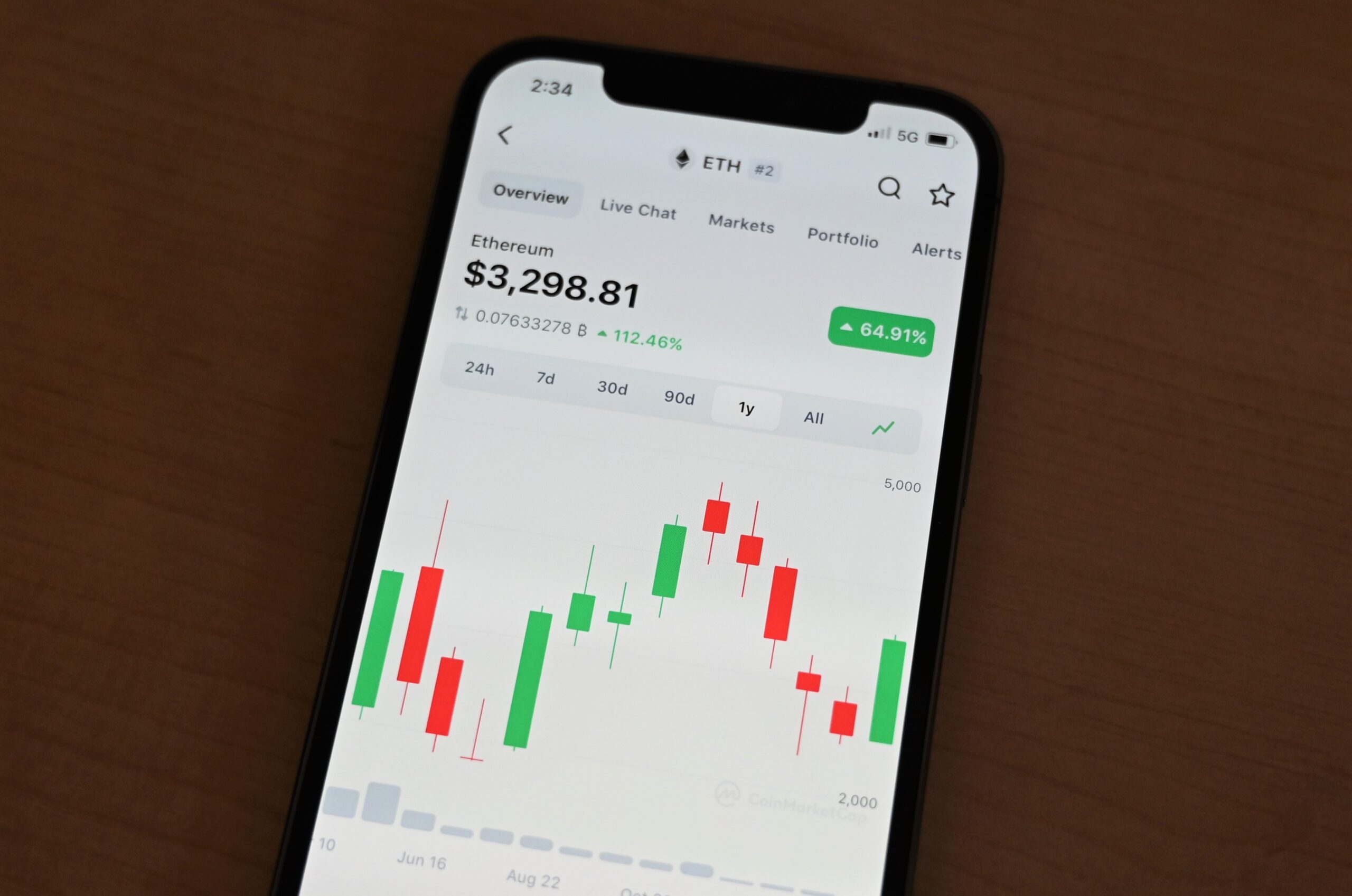 Introduction to Cryptocurrency