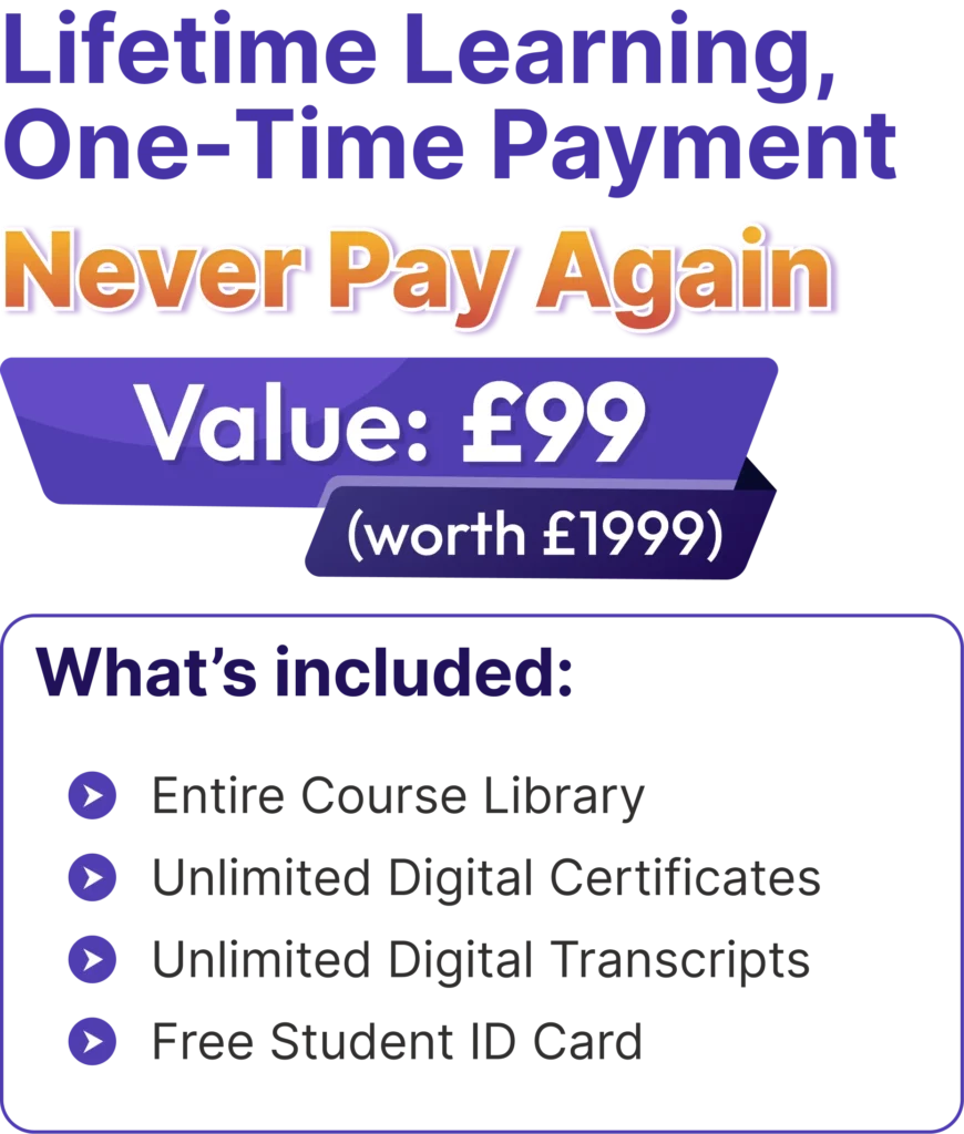 Lifetime Prime Membership Offer Pricing