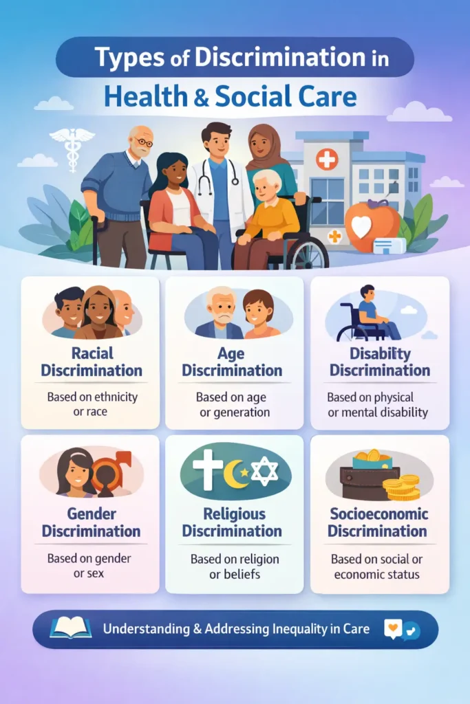 Types of Discrimination in Health and Social Care