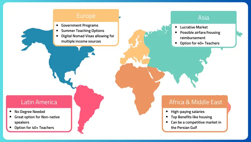 Expert Tips for TEFL Success