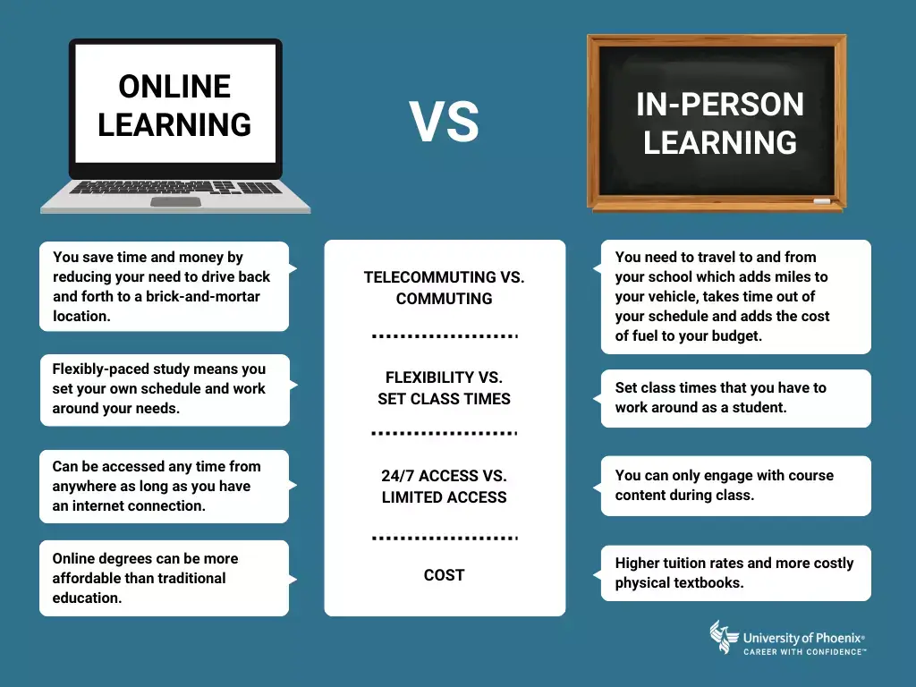 Which Format Suits Different Learner Types?